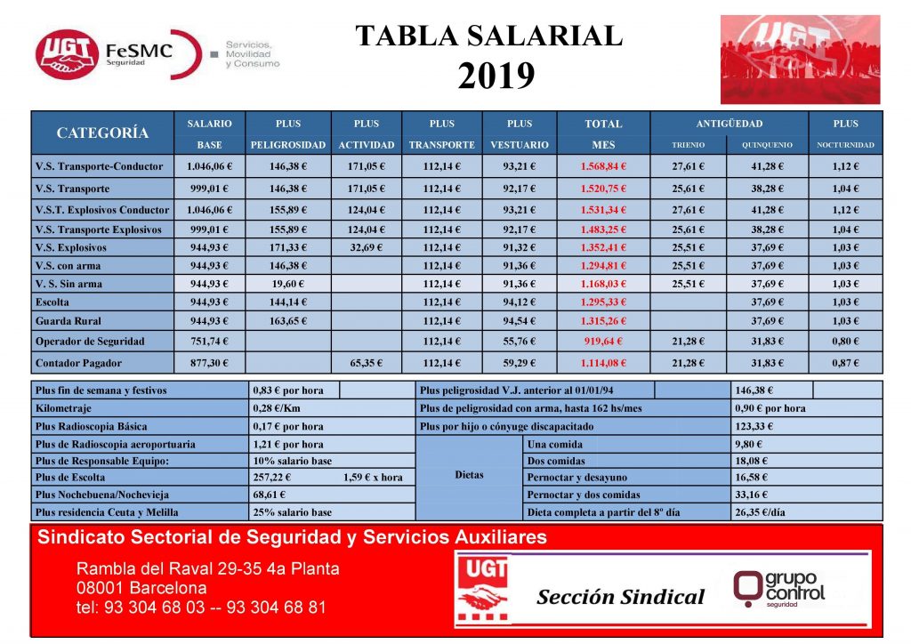 Tabla salarial 2019 grupo control